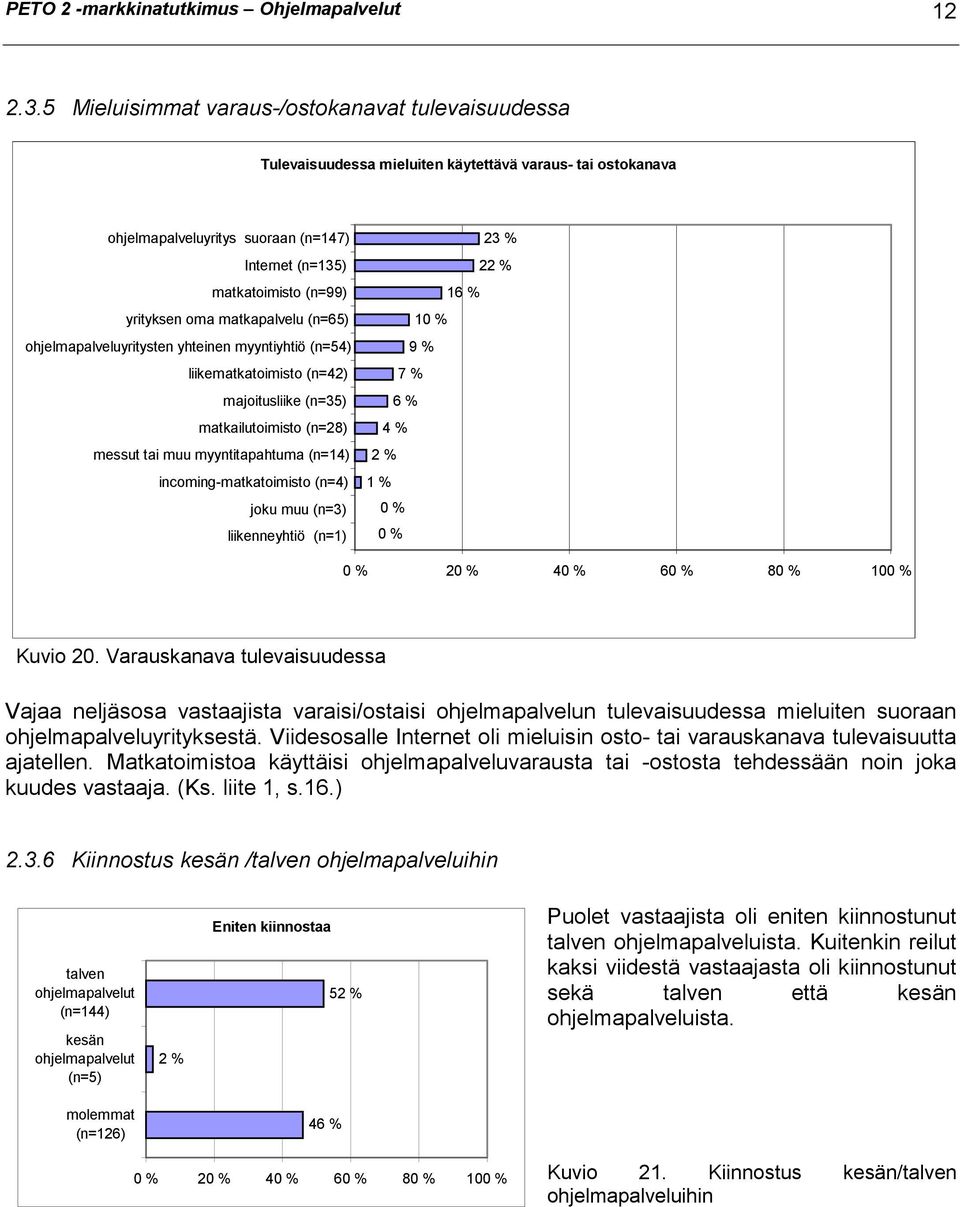 matkapalvelu (n=65) ohjelmapalveluyritysten yhteinen myyntiyhtiö (n=54) liikematkatoimisto (n=42) majoitusliike (n=35) matkailutoimisto (n=28) messut tai muu myyntitapahtuma (n=14)