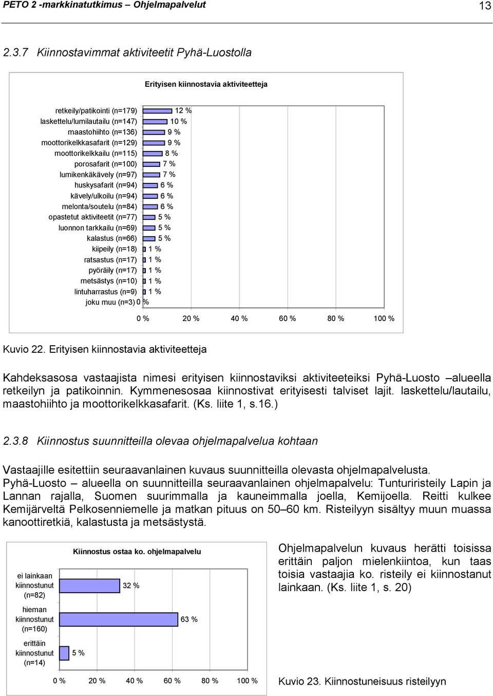 moottorikelkkasafarit (n=129) 9 % moottorikelkkailu (n=115) 8 % porosafarit (n=100) 7 % lumikenkäkävely (n=97) 7 % huskysafarit (n=94) 6 % kävely/ulkoilu (n=94) 6 % melonta/soutelu (n=84) 6 %