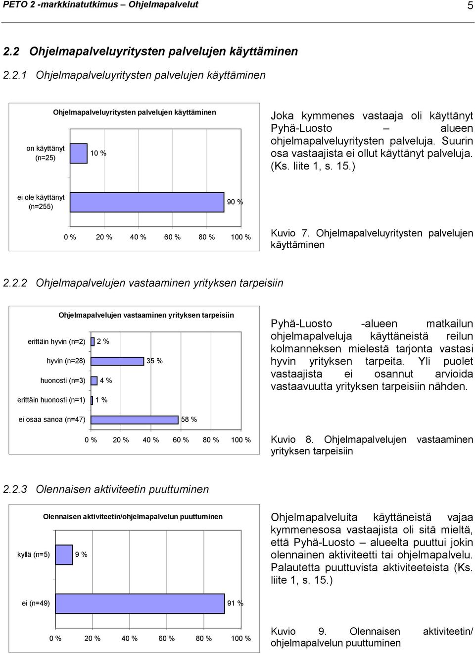 2 Ohjelmapalveluyritysten palvelujen käyttäminen 2.2.1 Ohjelmapalveluyritysten palvelujen käyttäminen on käyttänyt (n=25) Ohjelmapalveluyritysten palvelujen käyttäminen 10 % Joka kymmenes vastaaja