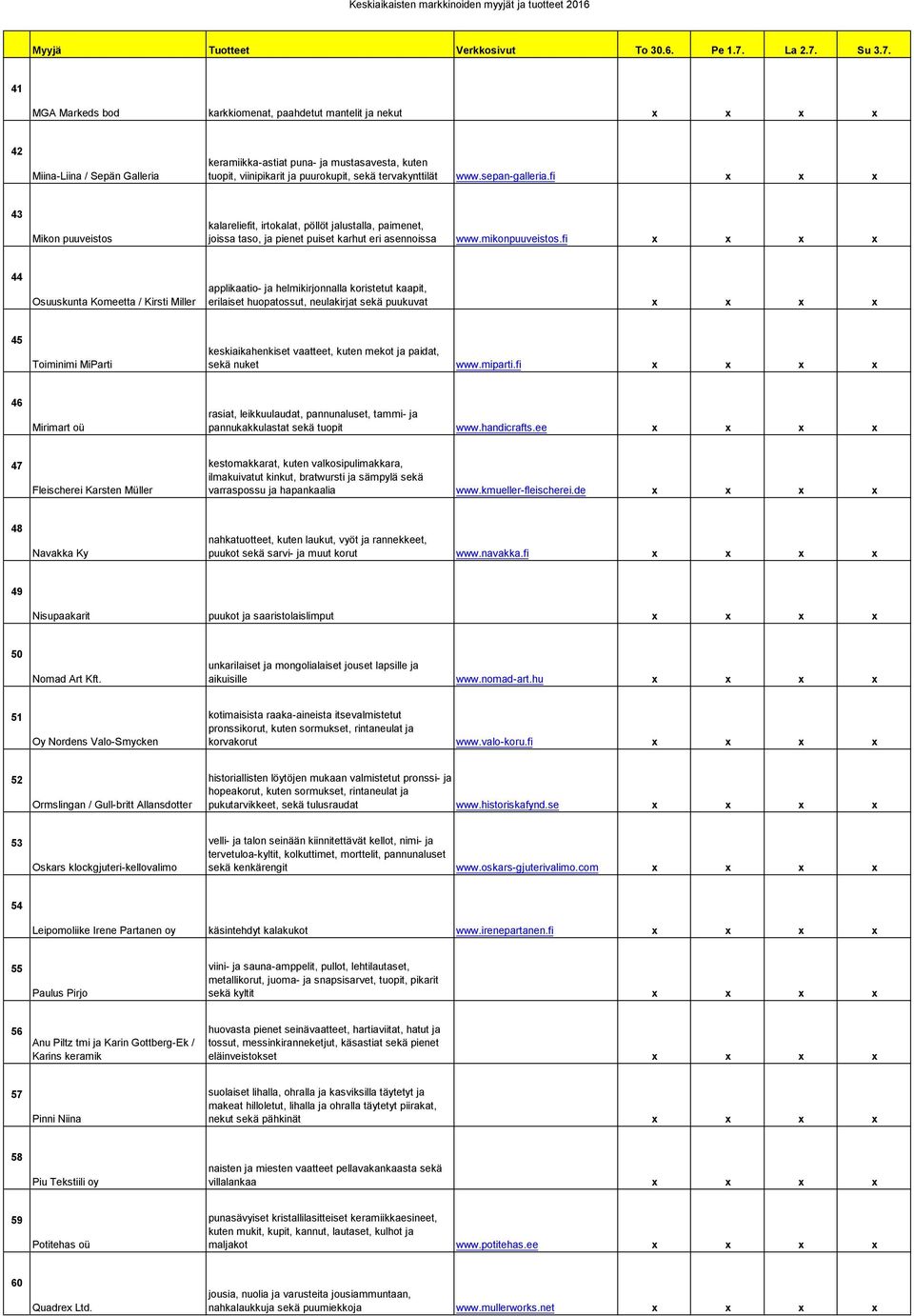 fi x x x x 44 Osuuskunta Komeetta / Kirsti Miller applikaatio- ja helmikirjonnalla koristetut kaapit, erilaiset huopatossut, neulakirjat sekä puukuvat x x x x 45 Toiminimi MiParti keskiaikahenkiset