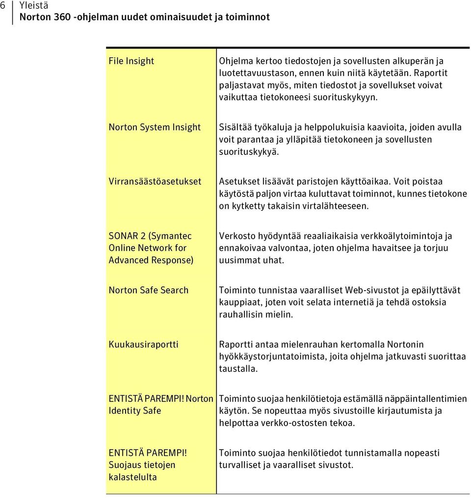 Norton System Insight Sisältää työkaluja ja helppolukuisia kaavioita, joiden avulla voit parantaa ja ylläpitää tietokoneen ja sovellusten suorituskykyä.