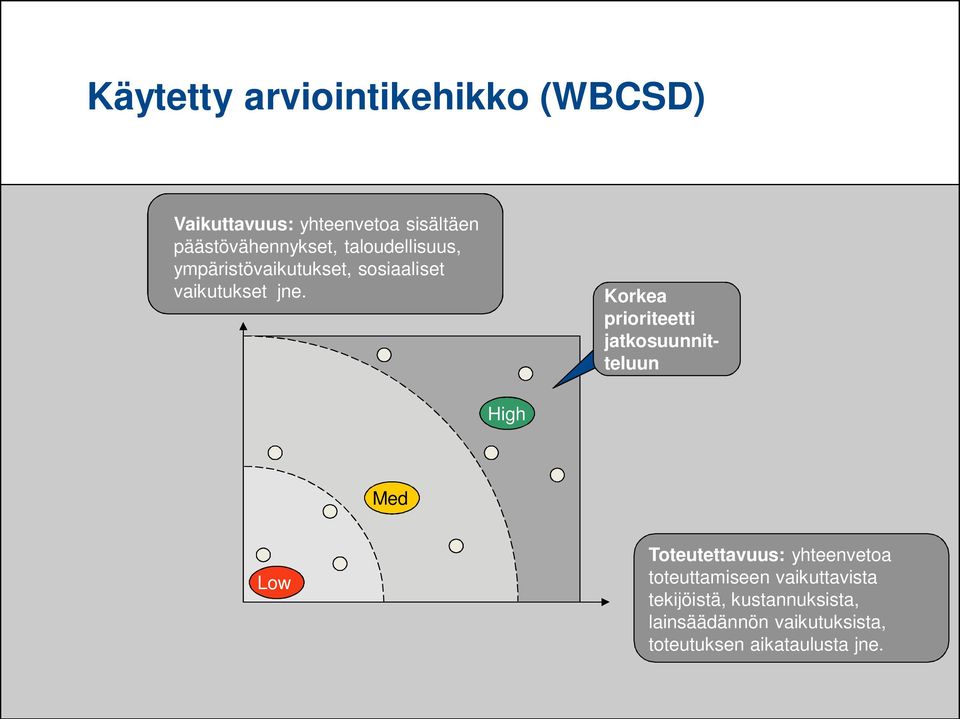 Korkea prioriteetti jatkosuunnitteluun High Med Low Toteutettavuus: yhteenvetoa