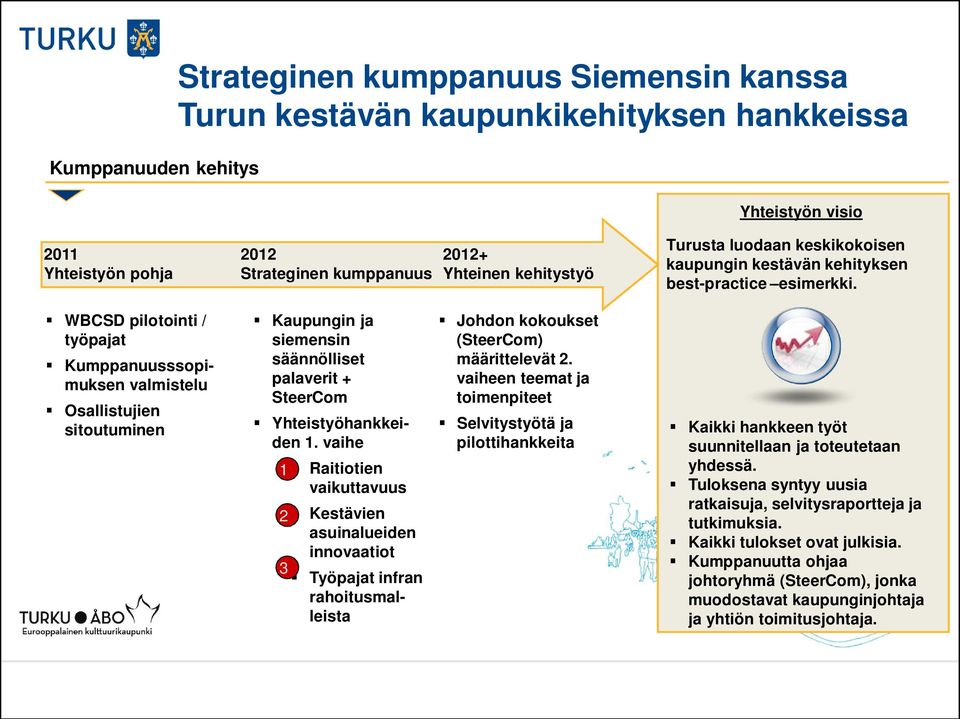 WBCSD pilotointi / työpajat Kumppanuusssopimuksen valmistelu Osallistujien sitoutuminen Kaupungin ja siemensin säännölliset palaverit + SteerCom Yhteistyöhankkeiden 1.