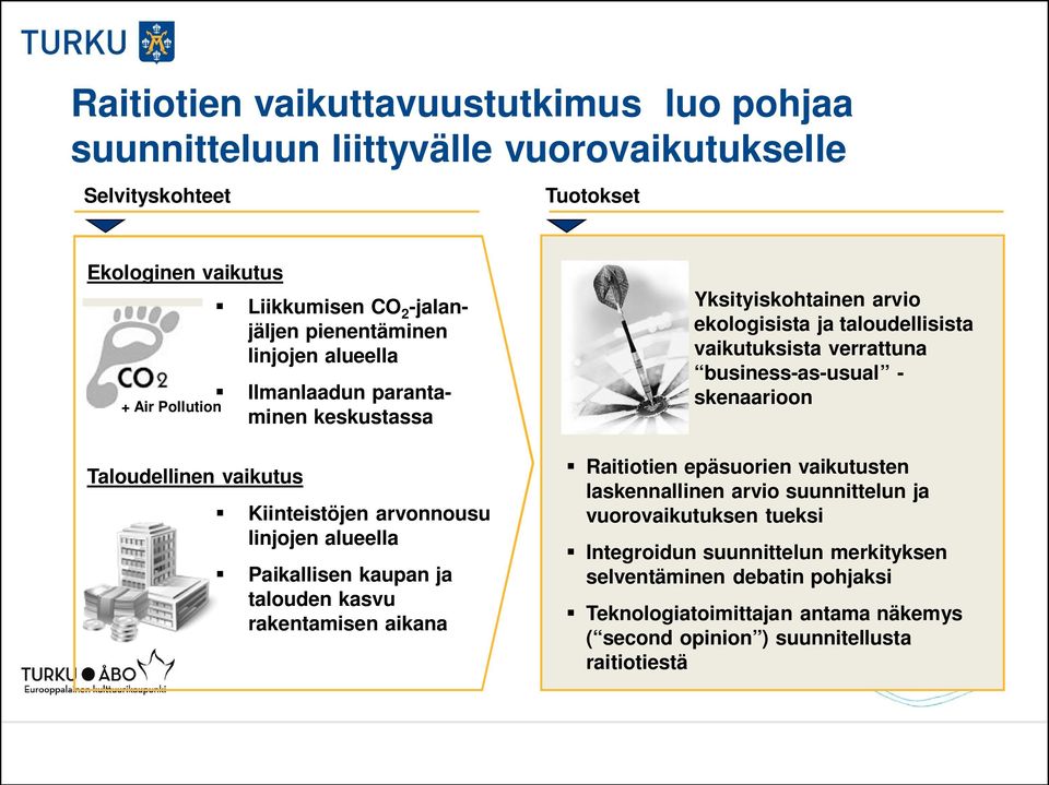 rakentamisen aikana Yksityiskohtainen arvio ekologisista ja taloudellisista vaikutuksista verrattuna business-as-usual - skenaarioon Raitiotien epäsuorien vaikutusten laskennallinen