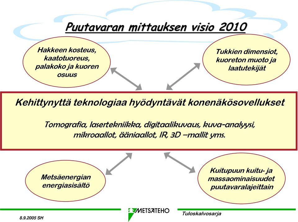 konenäkösovellukset Tomografia, lasertekniikka, digitaalikuvaus, kuva-analyysi, mikroaallot,