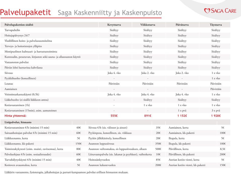 ja harrastustoiminta Sisältyy Sisältyy Sisältyy Sisältyy Kuntosalin, pesutuvan, kirjaston sekä sauna- ja allasosaston käyttö Sisältyy Sisältyy Sisältyy Sisältyy Vastaanoton palvelut Sisältyy Sisältyy