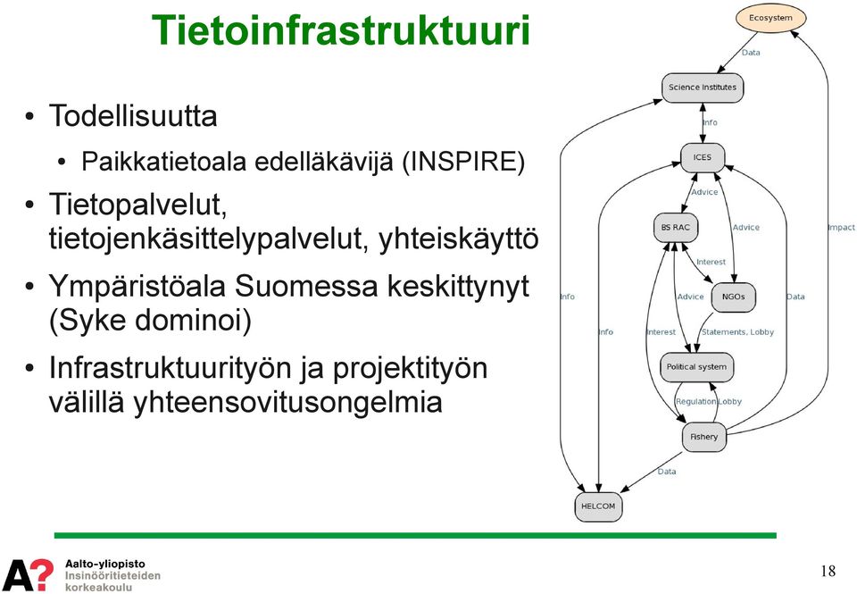 tietojenkäsittelypalvelut, yhteiskäyttö Ympäristöala Suomessa