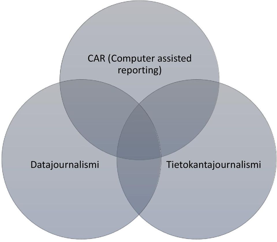 reporting)