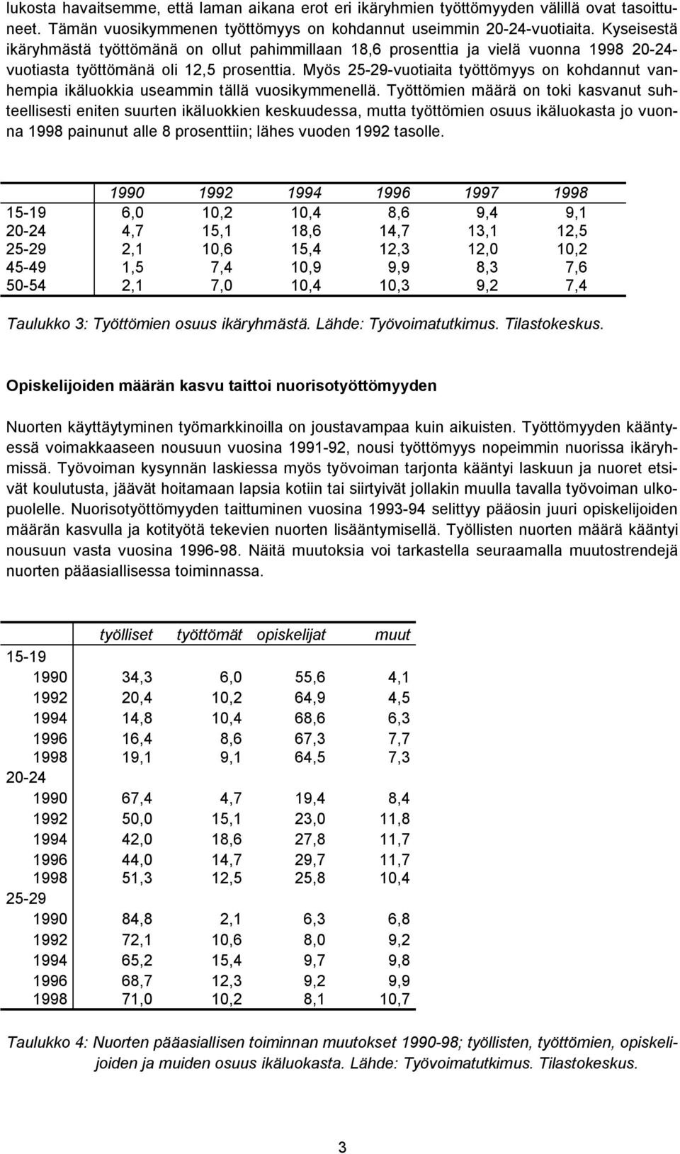 Myös 25-29-vuotiaita työttömyys on kohdannut vanhempia ikäluokkia useammin tällä vuosikymmenellä.