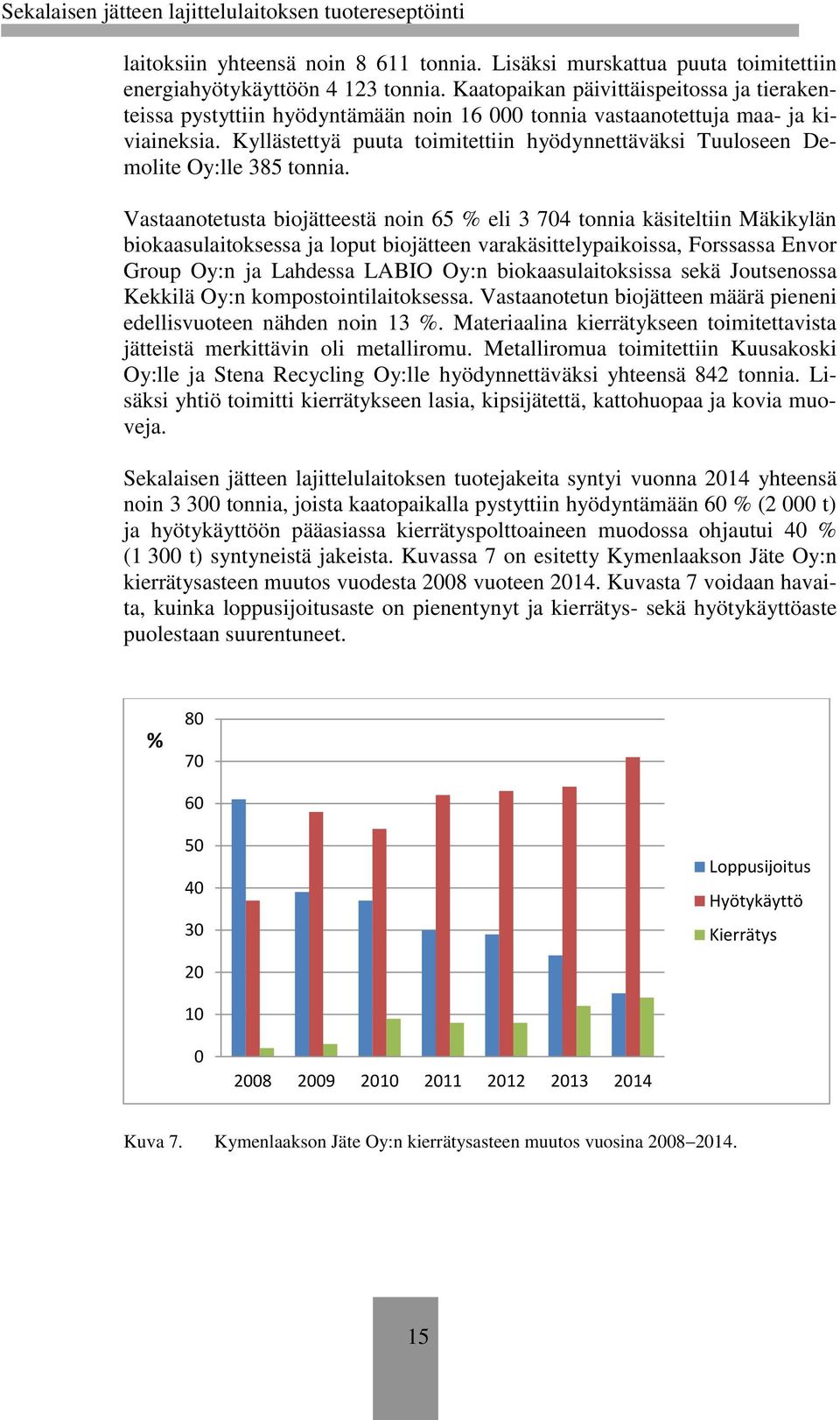 Kyllästettyä puuta toimitettiin hyödynnettäväksi Tuuloseen Demolite Oy:lle 385 tonnia.