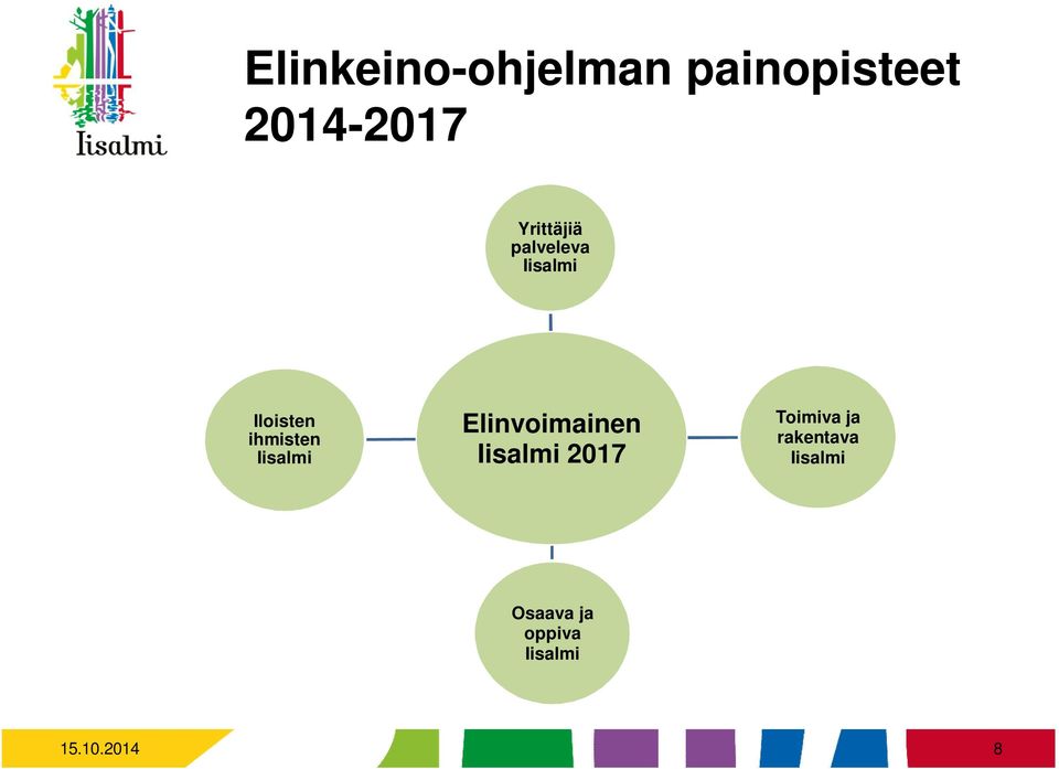 Iisalmi Elinvoimainen Iisalmi 2017 Toimiva ja