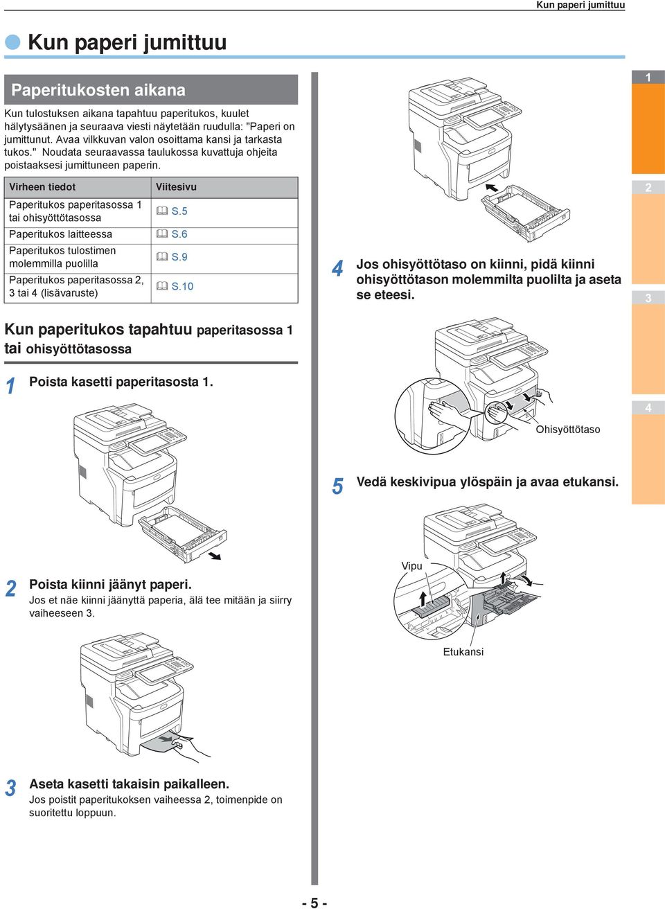 Virheen tiedot Viitesivu Paperitukos paperitasossa tai ohisyöttötasossa S. Paperitukos laitteessa S. Paperitukos tulostimen molemmilla puolilla S.9 Paperitukos paperitasossa, tai (lisävaruste) S.