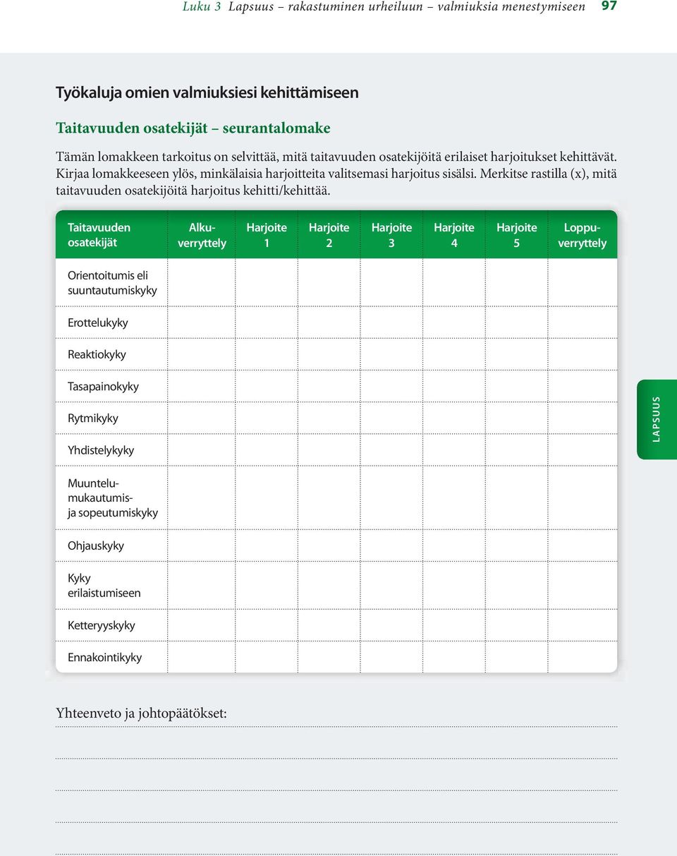 Merkitse rastilla (x), mitä taitavuuden osatekijöitä harjoitus kehitti/kehittää.