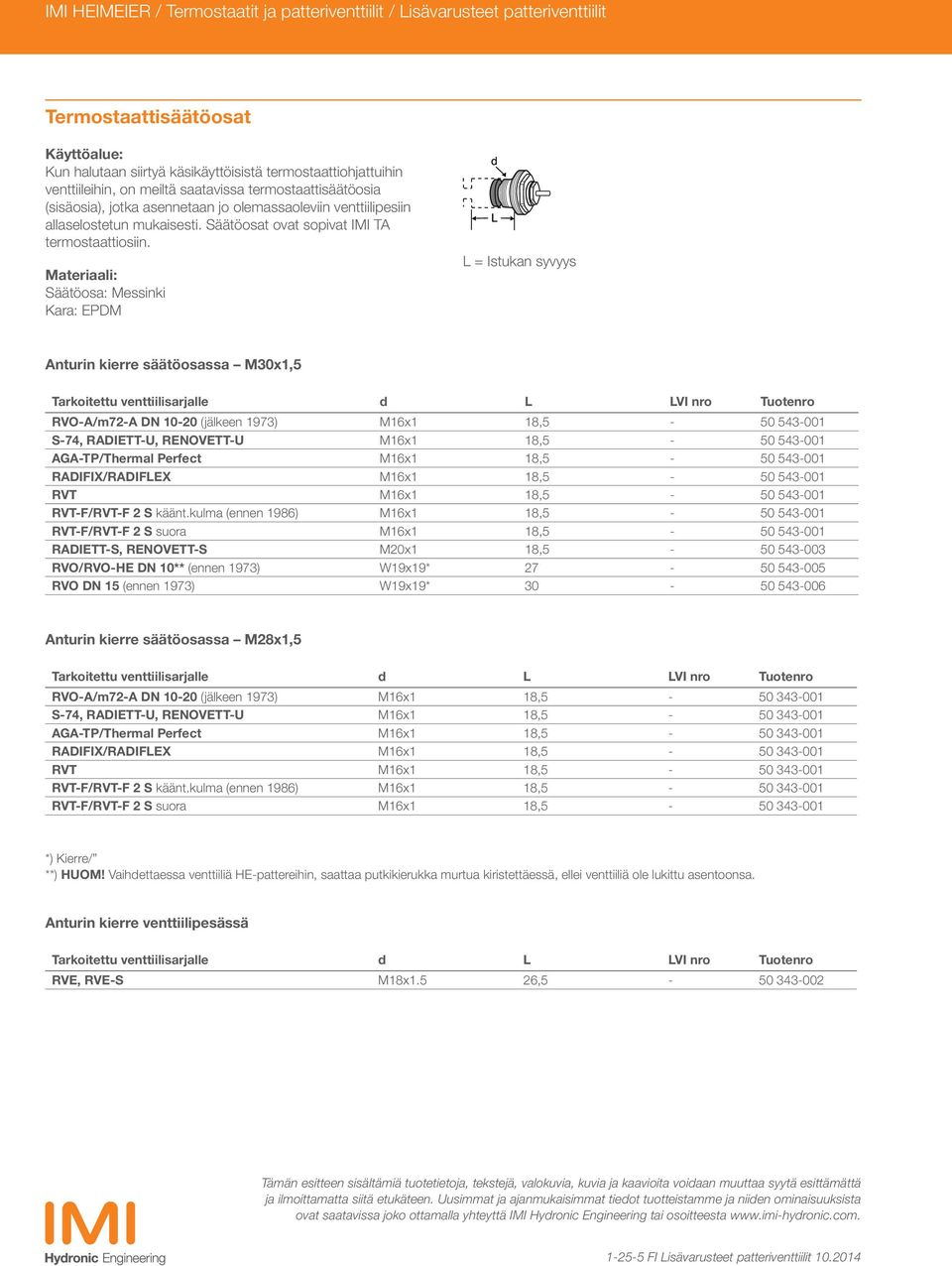 Materiaali: Säätöosa: Messinki Kara: EPDM L = Istukan syvyys Anturin kierre säätöosassa M30x1,5 Tarkoitettu venttiilisarjalle d L LVI nro Tuotenro RVO-A/m72-A DN 10-20 (jälkeen 1973) M16x1 18,5-50