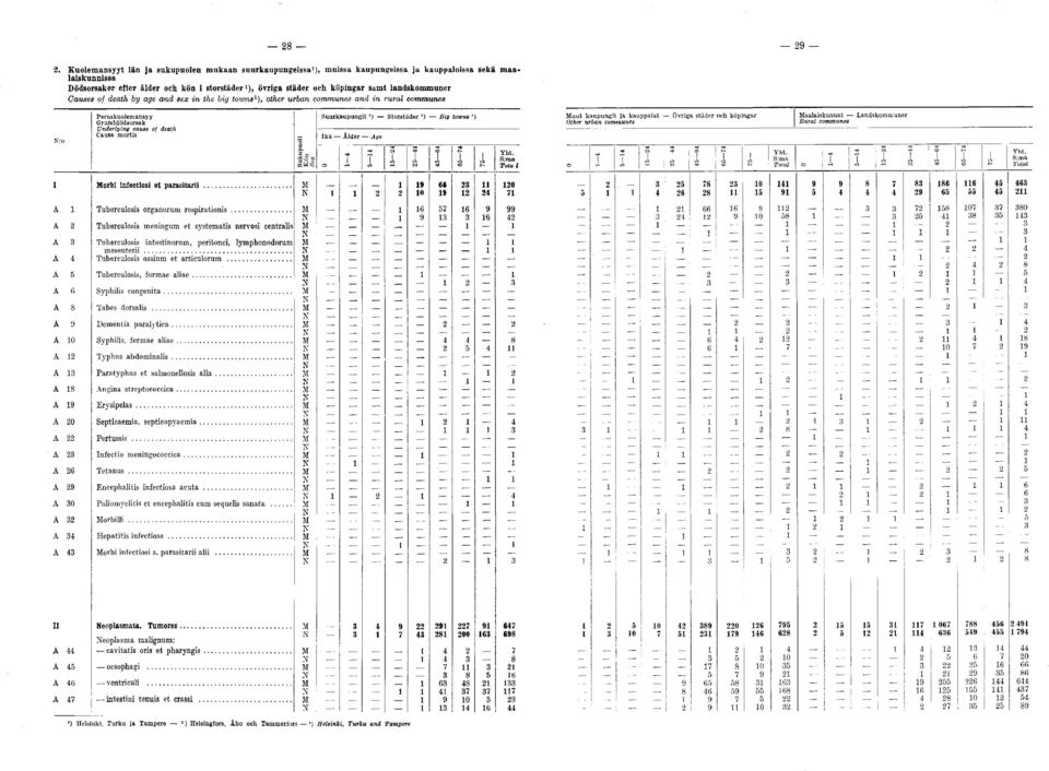 .. A Tuberculoss menngum et systemats nervos centrals A Tuberculoss ntestnorum, pertone, lymphonodorum m esen ter... A Tuberculoss ossum et artculorum... A Tuberculoss, formae a la e.