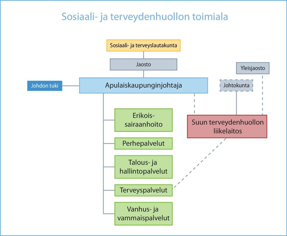 Erikoissairaanhoito Perhepalvelut Talous- ja