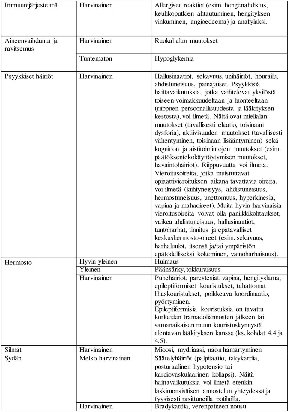 Psyykkisiä haittavaikutuksia, jotka vaihtelevat yksilöstä toiseen voimakkuudeltaan ja luonteeltaan (riippuen persoonallisuudesta ja lääkityksen kestosta), voi ilmetä.