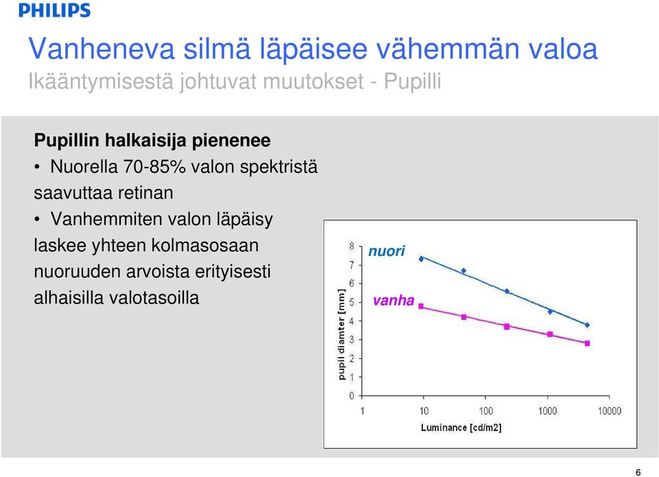 spektristä saavuttaa retinan Vanhemmiten valon läpäisy laskee yhteen