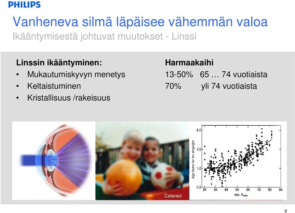 Keltaistuminen Kristallisuus /rakeisuus Harmaakaihi 13-50% 65 74