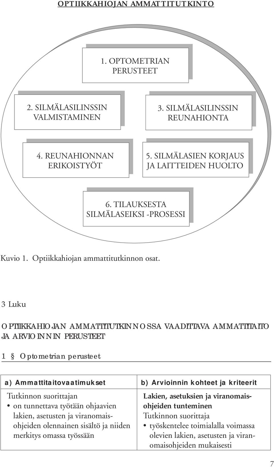 3 Luku OPTIIKKAHIOJAN AMMATTITUTKINNOSSA VAADITTAVA AMMATTITAITO JA ARVIOINNIN PERUSTEET 1 Optometrian perusteet a) Ammattitaitovaatimukset n on tunnettava työtään ohjaavien lakien,