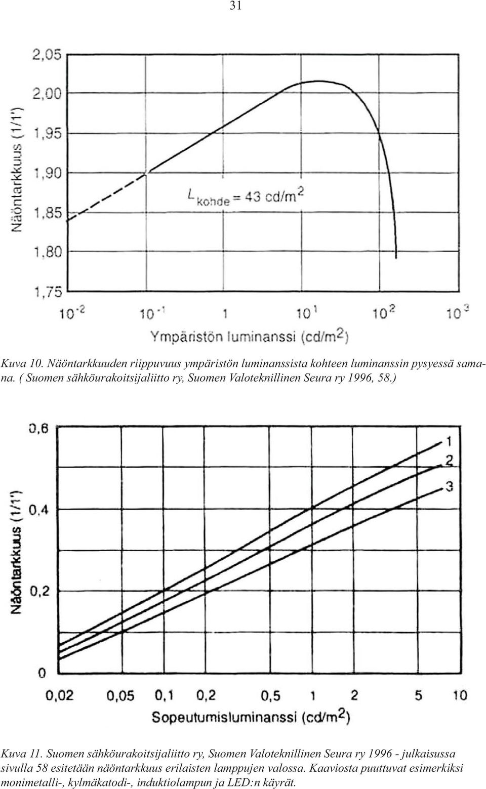 Suomen sähköurakoitsijaliitto ry, Suomen Valoteknillinen Seura ry 1996 - julkaisussa sivulla 58 esitetään