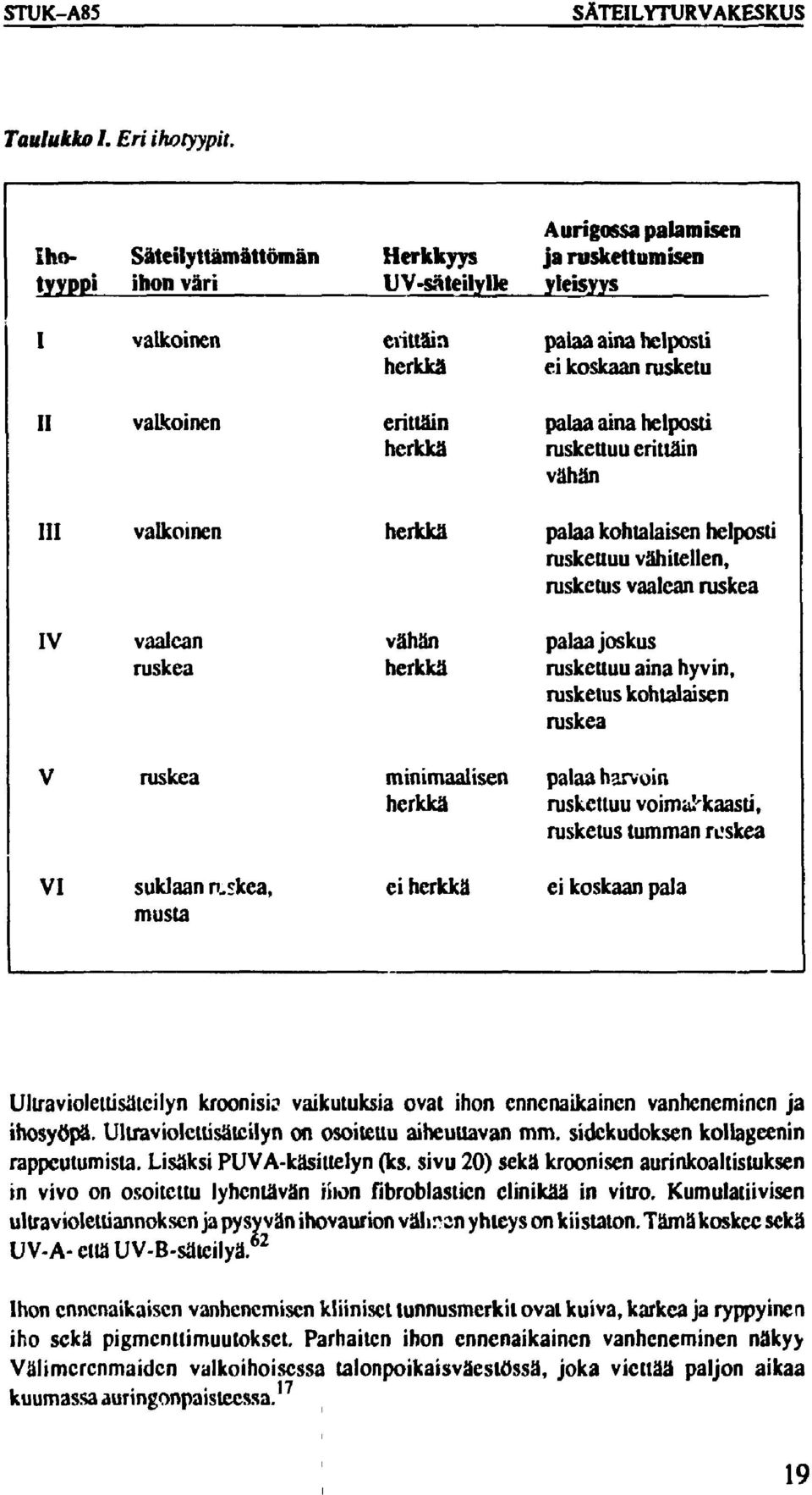 herkkä palaa aina helposti ruskettuu erittäin vähän III valkoinen herkkä palaa kohtalaisen helposti ruskettuu vähitellen, rusketus vaalean ruskea IV vaalean ruskea vähän herkkä palaa joskus ruskettuu