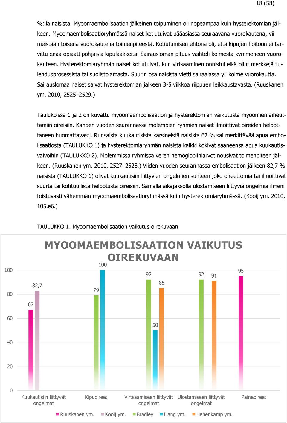 Kotiutumisen ehtona oli, että kipujen hoitoon ei tarvittu enää opiaattipohjaisia kipulääkkeitä. Sairausloman pituus vaihteli kolmesta kymmeneen vuorokauteen.