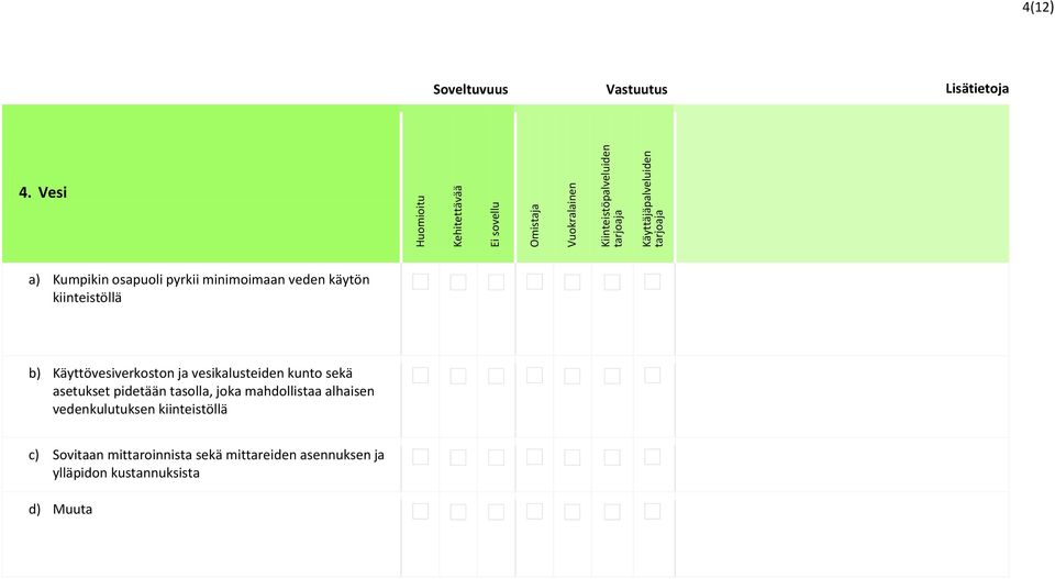 Käyttövesiverkoston ja vesikalusteiden kunto sekä asetukset pidetään tasolla,