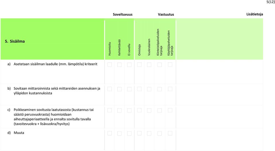 ylläpidon kustannuksista c) Poikkeaminen sovitusta laatutasosta (kustannus tai säästö