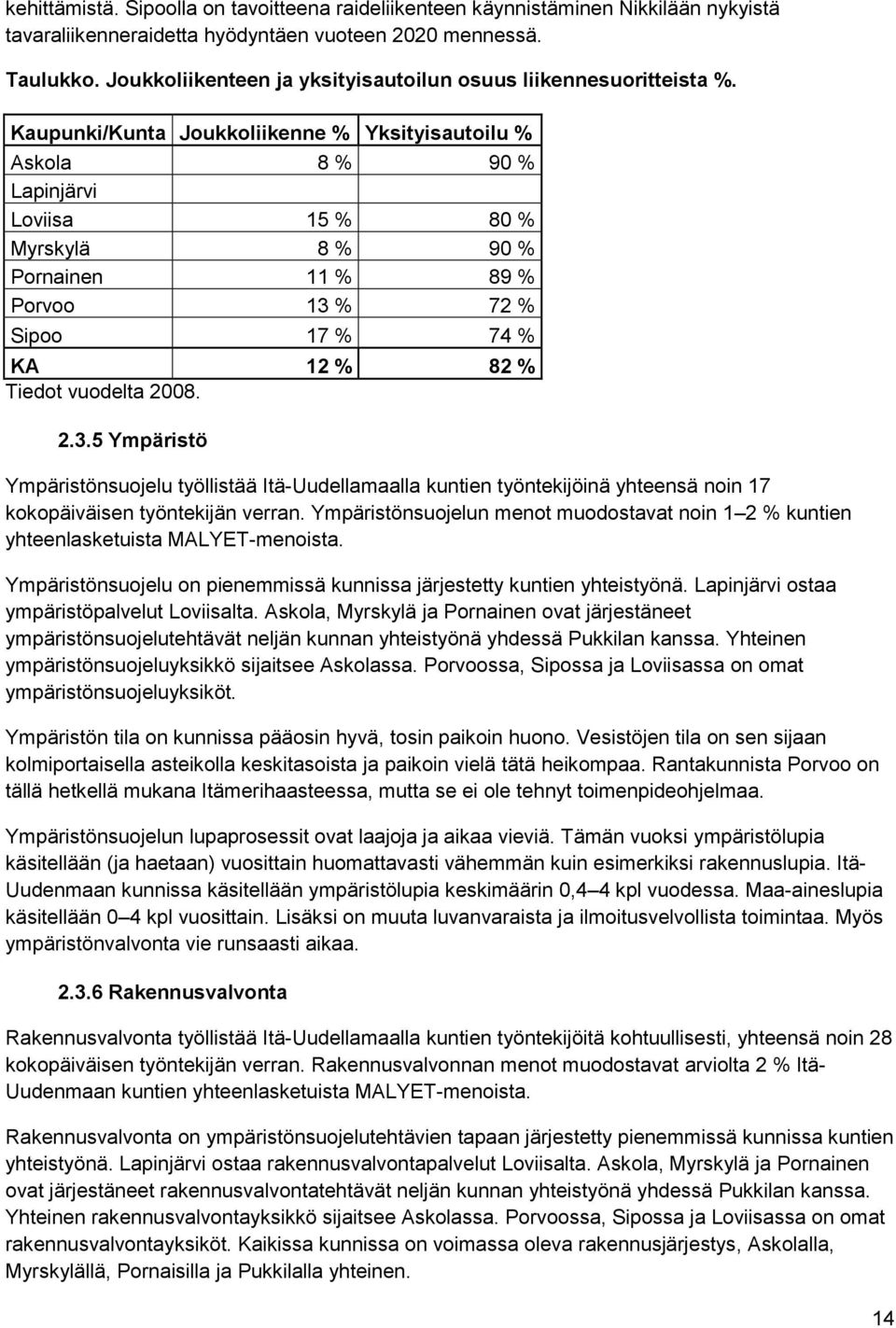 Kaupunki/Kunta Joukkoliikenne % Yksityisautoilu % Askola 8 % 90 % Lapinjärvi Loviisa 15 % 80 % Myrskylä 8 % 90 % Pornainen 11 % 89 % Porvoo 13 % 72 % Sipoo 17 % 74 % KA 12 % 82 % Tiedot vuodelta 2008.