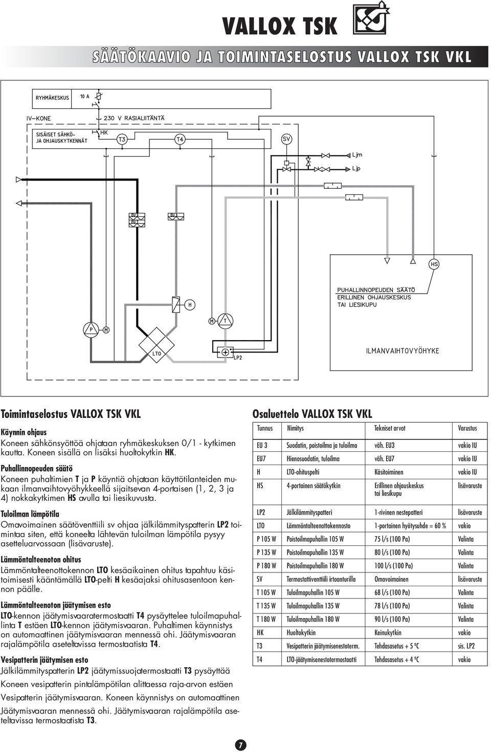 Puhallinnopeuden säätö Koneen puhaltimien T ja P käyntiä ohjataan käyttötilanteiden mukaan ilmanvaihtovyöhykkeellä sijaitsevan 4-portaisen (1, 2, 3 ja 4) nokkakytkimen HS avulla tai liesikuvusta.