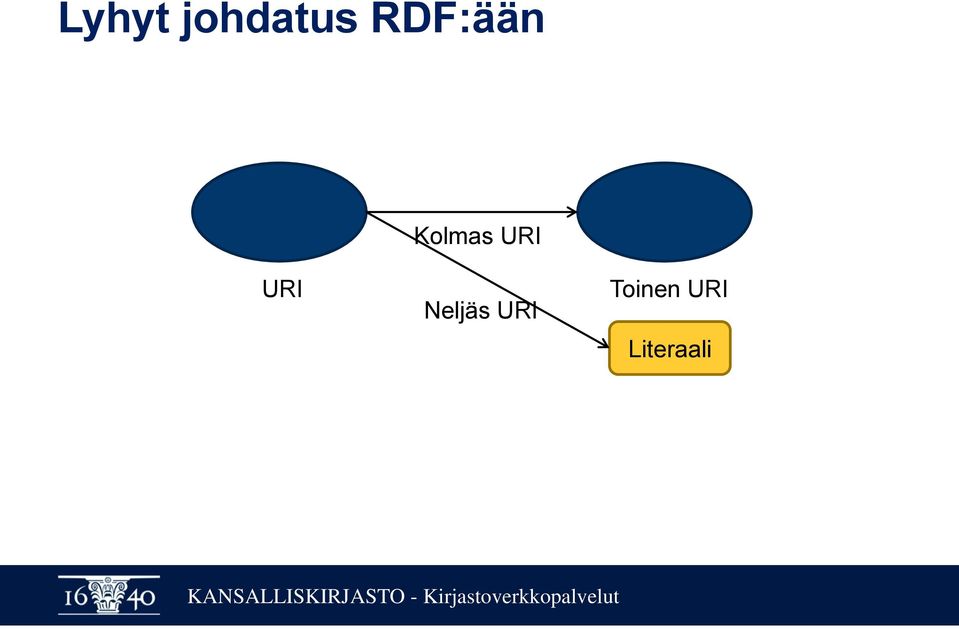 URI URI Neljäs