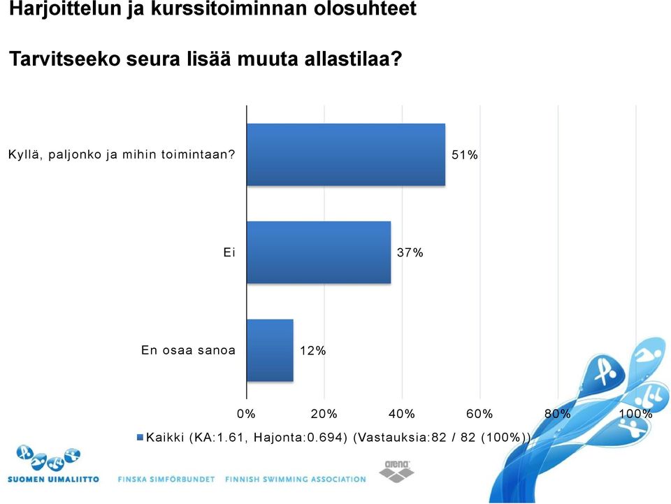 Kyllä, paljonko ja mihin toimintaan?