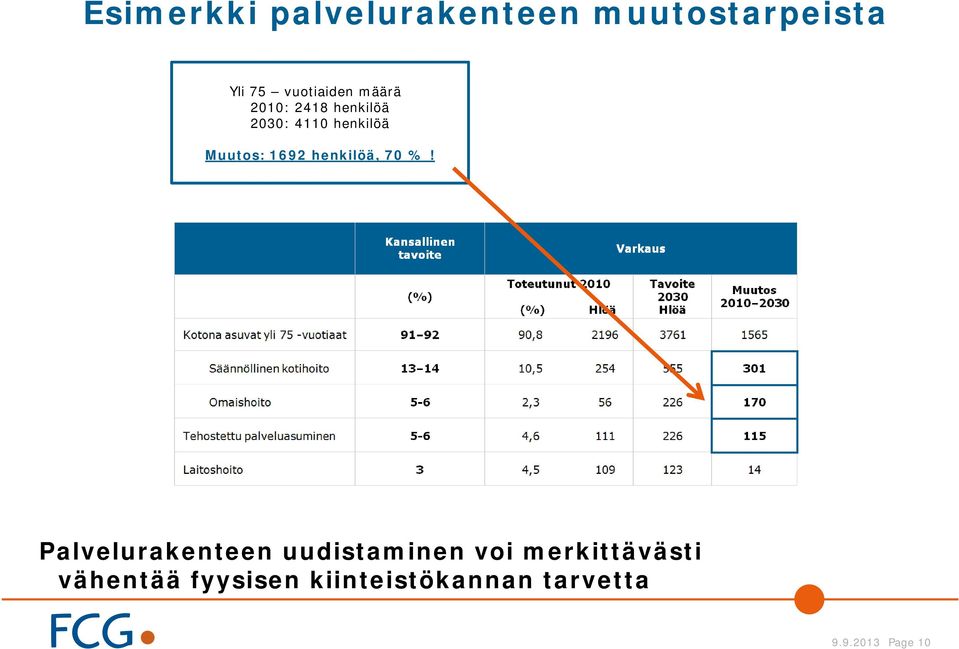 henkilöä, 70 %!