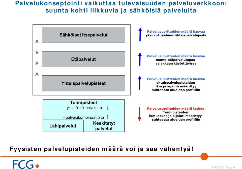 sähköisiä palveluita Fyysisten