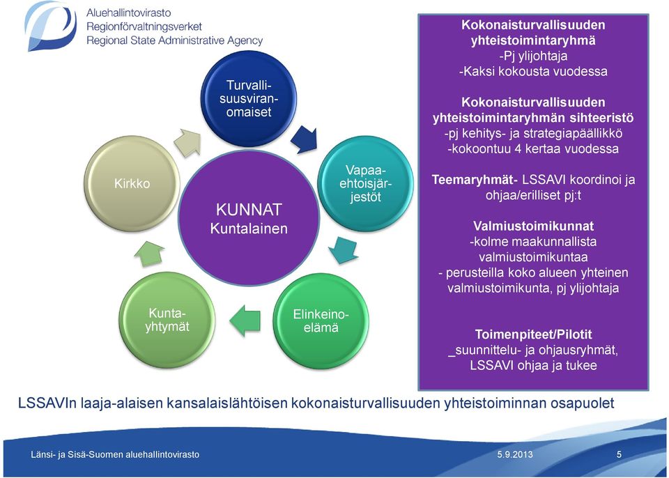 Valmiustoimikunnat -kolme maakunnallista valmiustoimikuntaa - perusteilla koko alueen yhteinen valmiustoimikunta, pj ylijohtaja Elinkeinoelämä Kuntayhtymät