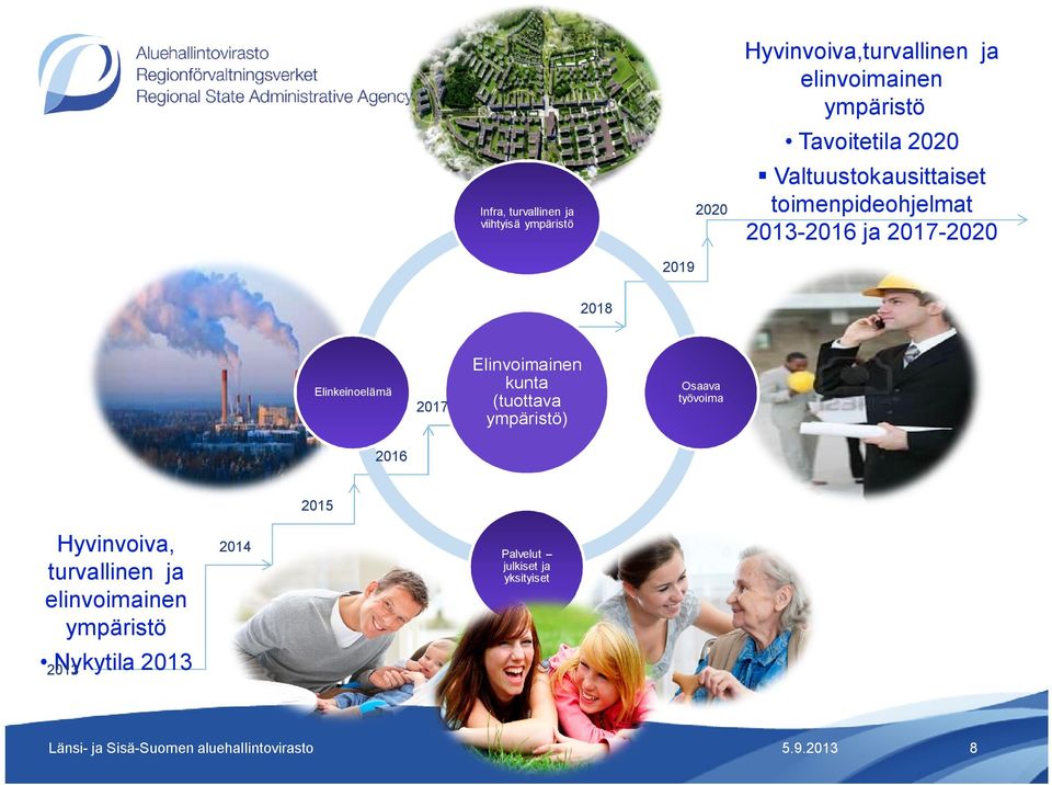 Elinvoimainen kunta (tuottava ympäristö) Osaava työvoima 2016 2015 Hyvinvoiva, turvallinen ja elinvoimainen