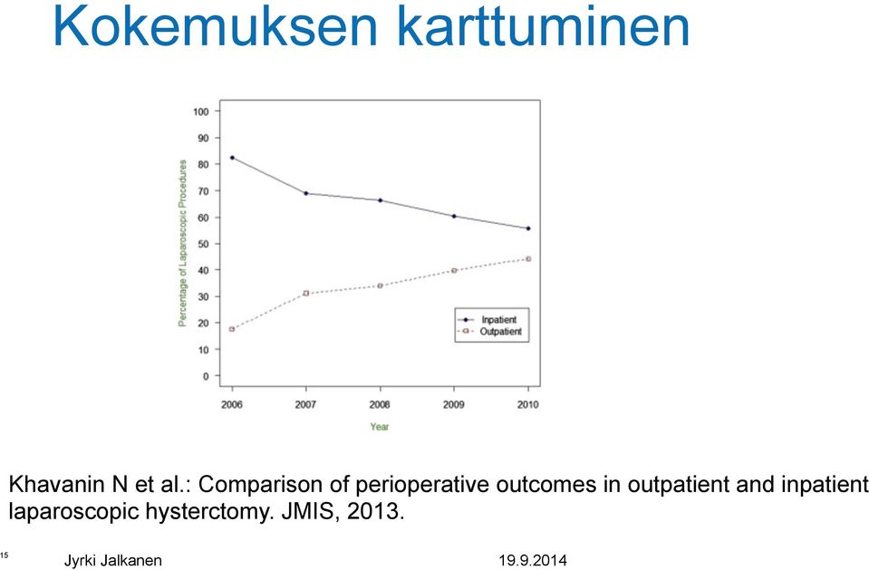 outcomes in outpatient and inpatient