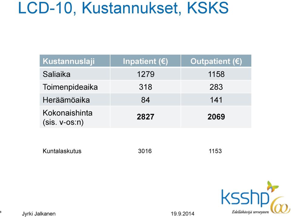 Toimenpideaika 318 283 Heräämöaika 84 141