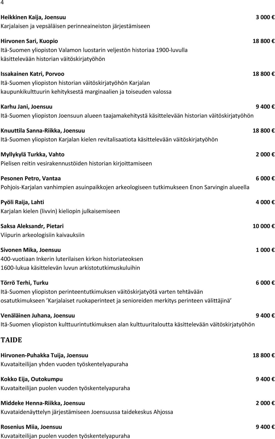 Karhu Jani, Joensuu 9 400 Itä Suomen yliopiston Joensuun alueen taajamakehitystä käsittelevään historian väitöskirjatyöhön Knuuttila Sanna Riikka, Joensuu 18 800 Itä Suomen yliopiston Karjalan kielen
