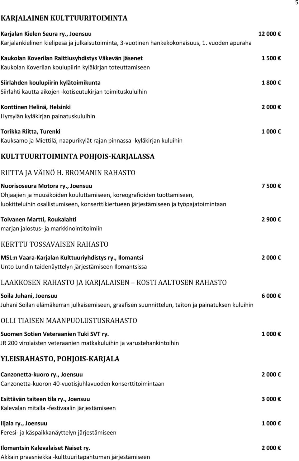 kotiseutukirjan toimituskuluihin Konttinen Helinä, Helsinki 2 000 Hyrsylän kyläkirjan painatuskuluihin Torikka Riitta, Turenki 1 000 Kauksamo ja Miettilä, naapurikylät rajan pinnassa kyläkirjan