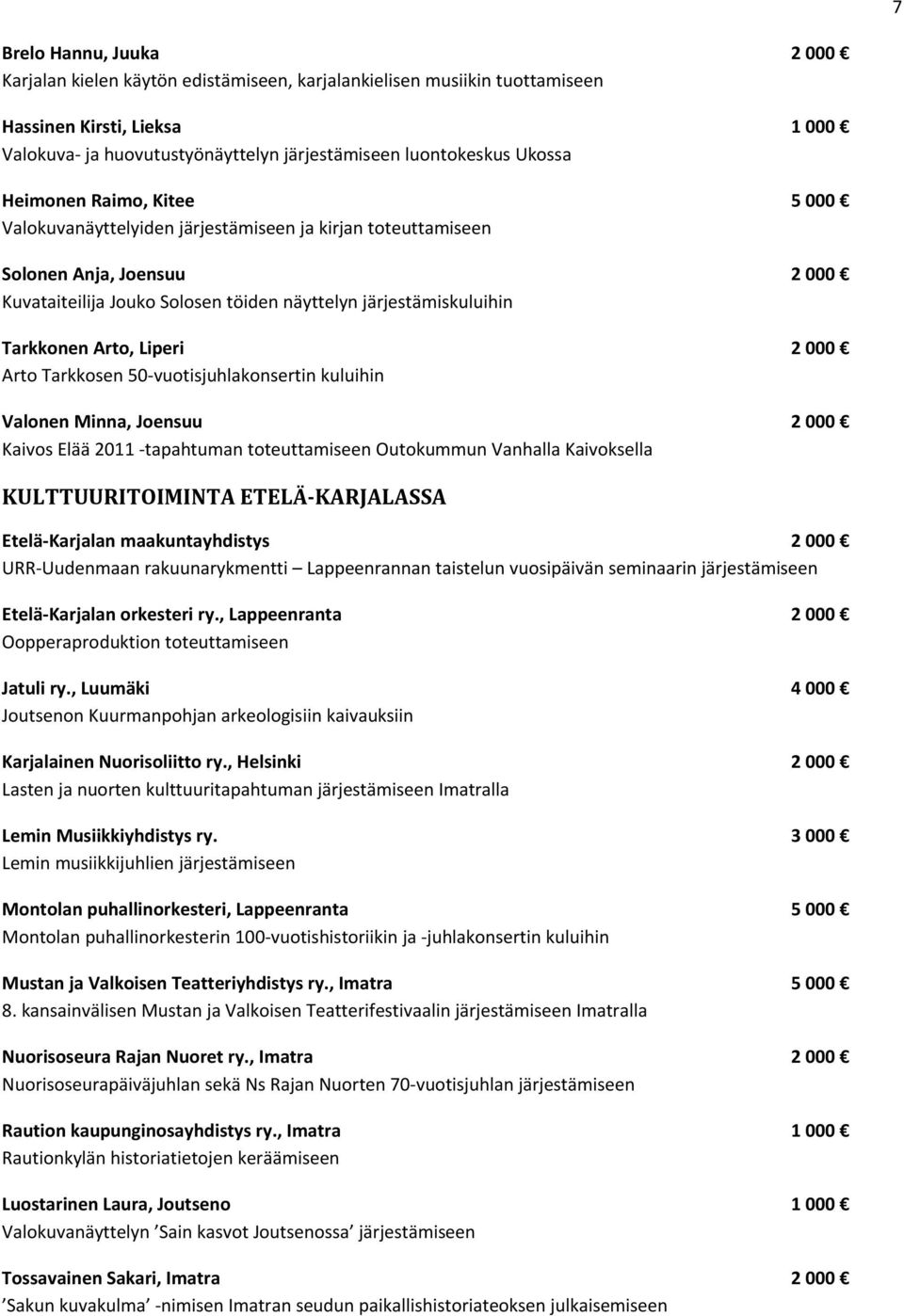 Arto, Liperi 2 000 Arto Tarkkosen 50 vuotisjuhlakonsertin kuluihin Valonen Minna, Joensuu 2 000 Kaivos Elää 2011 tapahtuman toteuttamiseen Outokummun Vanhalla Kaivoksella KULTTUURITOIMINTA ETELÄ