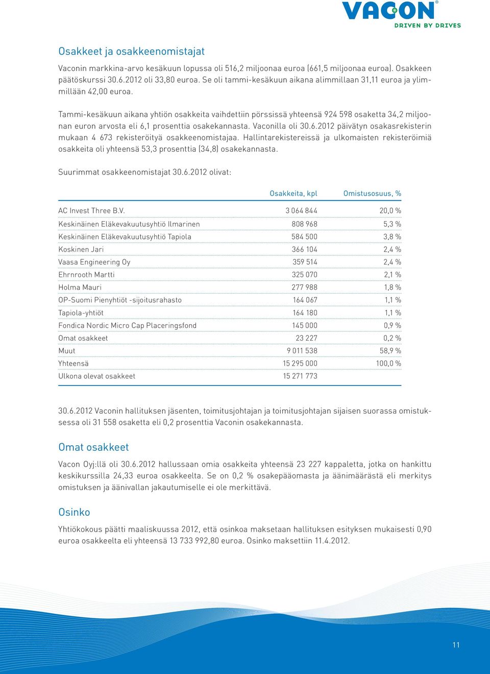 Tammi-kesäkuun aikana yhtiön osakkeita vaihdettiin pörssissä yhteensä 924 598 osaketta 34,2 miljoonan euron arvosta eli 6,1 prosenttia osakekannasta. Vaconilla oli 30.6.2012 päivätyn osakasrekisterin mukaan 4 673 rekisteröityä osakkeenomistajaa.