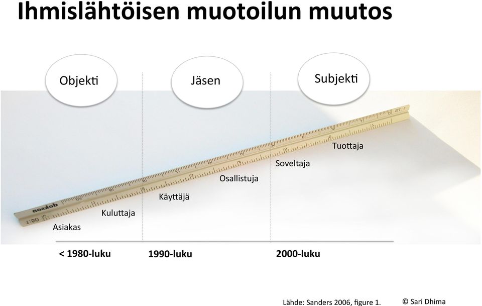 ObjekP Jäsen SubjekP Tuo-aja Osallistuja