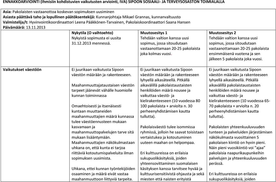 2013 Nykytila (O vaihtoehto) Nykyistä sopimusta ei uusita 31.12.2013 mennessä. Muutosesitys 1 Tehdään valtion kanssa uusi sopimus, jossa sitoudutaan vastaanottamaan 20-25 pakolaista joka kolmas vuosi.