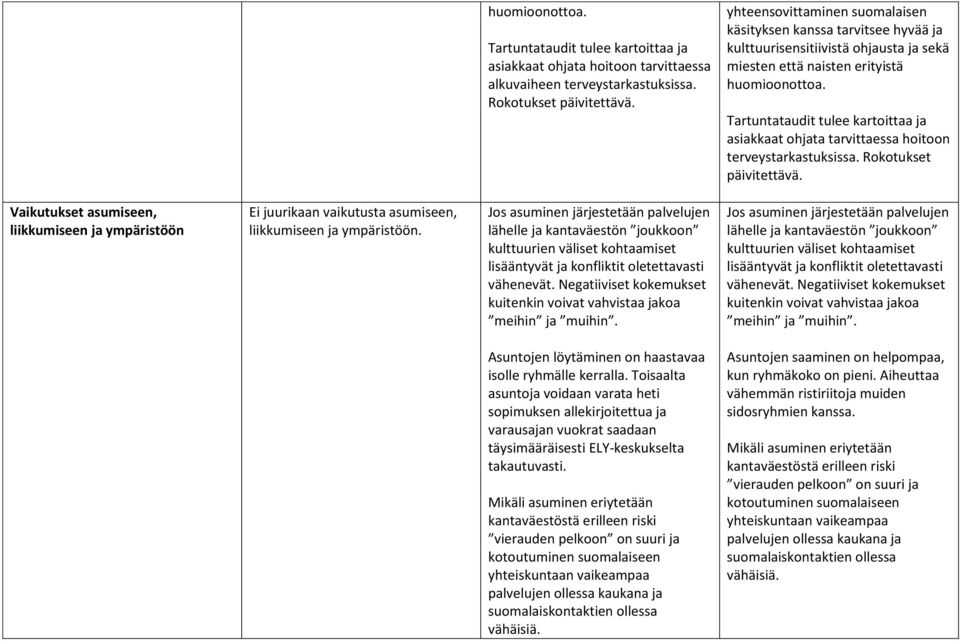 Tartuntataudit tulee kartoittaa ja asiakkaat ohjata tarvittaessa hoitoon terveystarkastuksissa. Rokotukset päivitettävä.