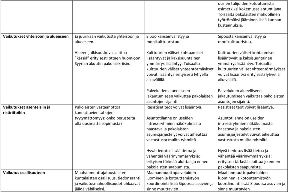 Alueen julkisuuskuva saattaa kärsiä erityisesti ottaen huomioon Syyrian akuutin pakolaiskriisin. Kulttuurien väliset kohtaamiset lisääntyvät ja kaksisuuntainen ymmärrys lisääntyy.