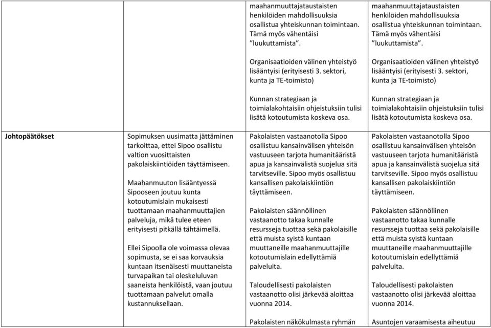 sektori, kunta ja TE-toimisto) Kunnan strategiaan ja toimialakohtaisiin ohjeistuksiin tulisi lisätä kotoutumista koskeva osa.