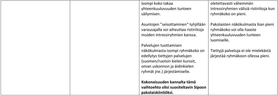 ) järjestämiselle. oletettavasti vähemmän intressiryhmien välisiä ristiriitoja kun ryhmäkoko on pieni.