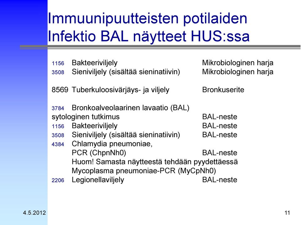 sytologinen tutkimus BAL-neste 1156 Bakteeriviljely BAL-neste 3508 Sieniviljely (sisältää sieninatiivin) BAL-neste 4384 Chlamydia